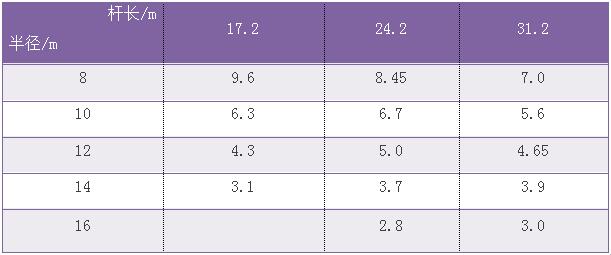 鋼結構施工方案 鋼結構施工方案