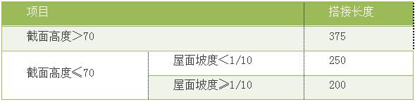 鋼結構施工方案 鋼結構施工方案