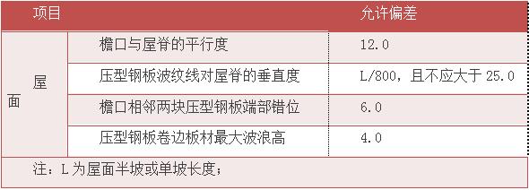 鋼結構施工方案 鋼結構施工方案