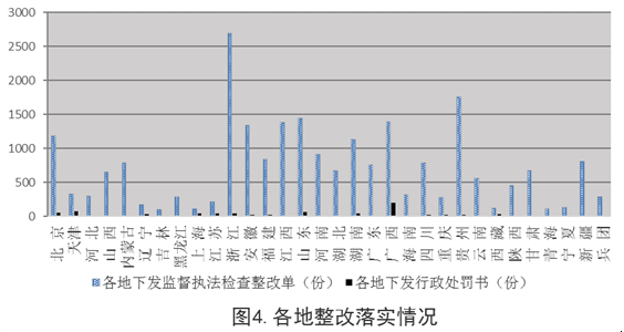 住建部:工程質量終身責任制落實情況通報 住建部:工程質量終身責任制落實情況通報