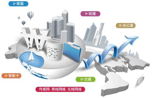 智慧城市 智慧城市