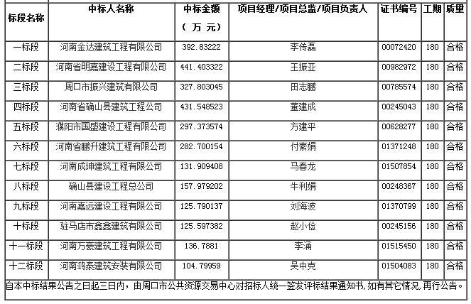 中標(biāo)公告 中標(biāo)公告