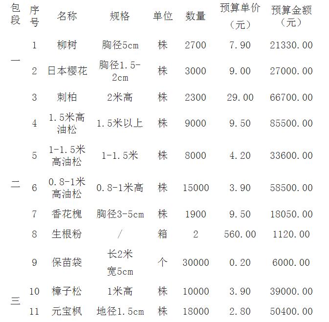 成交結果 成交結果