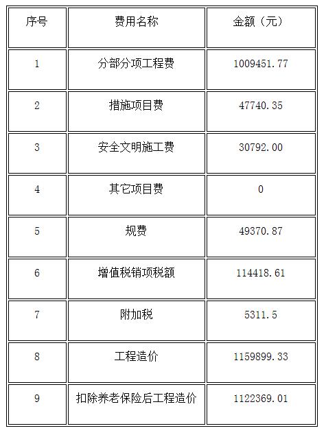 工程造價(jià)預(yù)算明細(xì)表