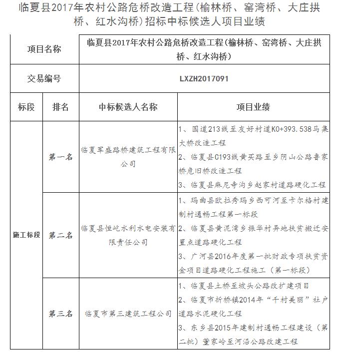 中標(biāo)候選人項(xiàng)目業(yè)績(jī) 中標(biāo)候選人項(xiàng)目業(yè)績(jī)