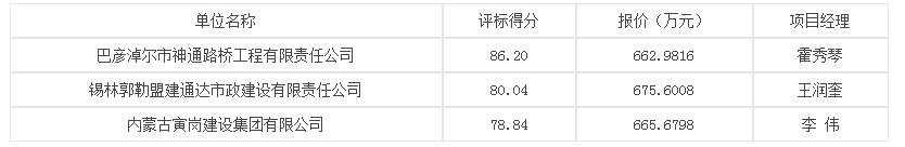 評標(biāo)結(jié)果 評標(biāo)結(jié)果