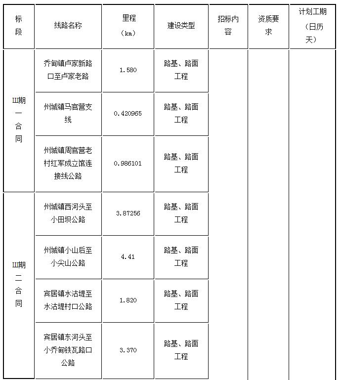 標段劃分、招標內容及計劃工期1