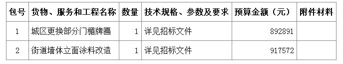 內(nèi)容及分包情況 內(nèi)容及分包情況
