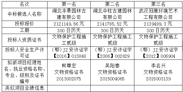 評標結果 評標結果