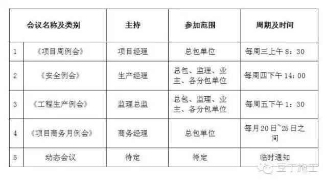 會(huì)議安排表 會(huì)議安排表