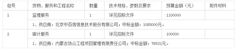 中標(成交)供應商名稱及中標(成交)價格 中標(成交)供應商名稱及中標(成交)價格