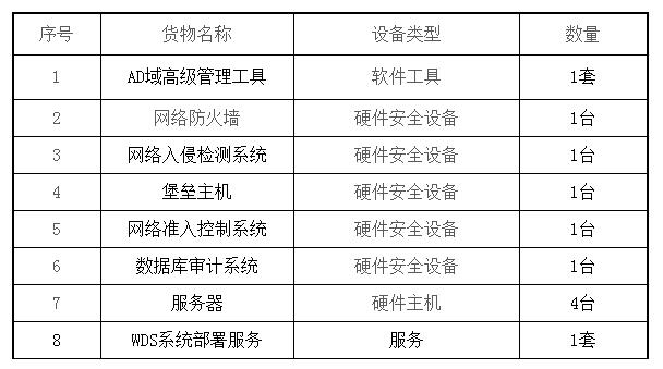 磋商內容 磋商內容