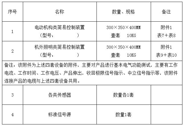 表2:設備主要附件 表2:設備主要附件