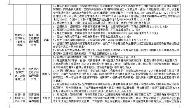 監理企業問題列表 監理企業問題列表