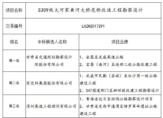 中標候選人業績 中標候選人業績