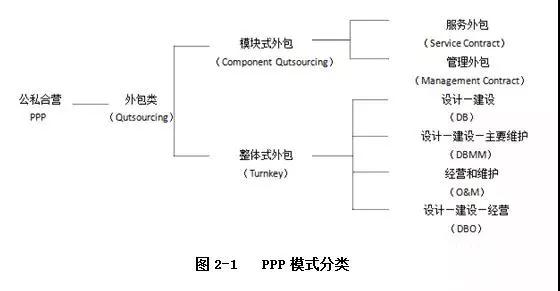 PPP運作模式詳解 PPP運作模式詳解