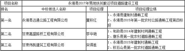 中標候選人項目經理業績 中標候選人項目經理業績