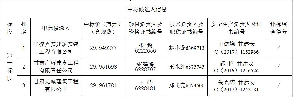 中標候選人信息 中標候選人信息