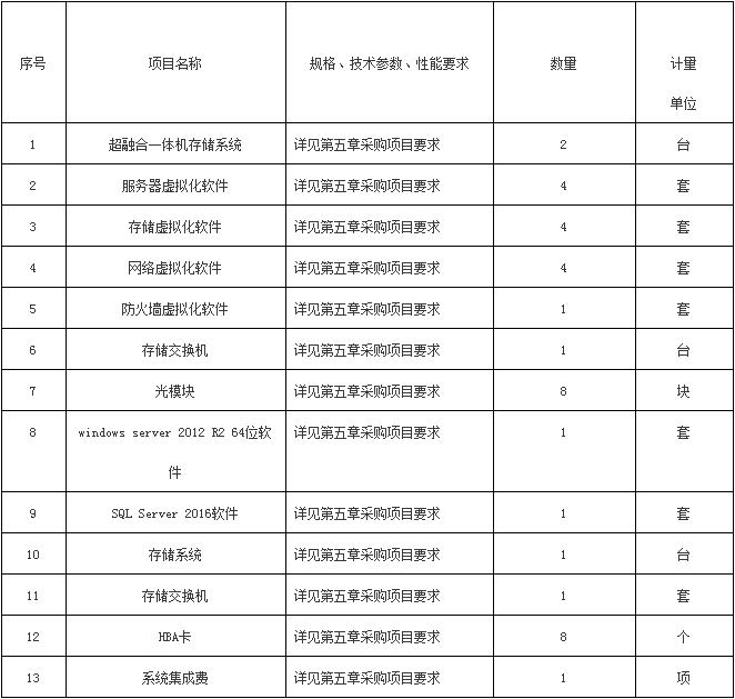 采購內容 采購內容