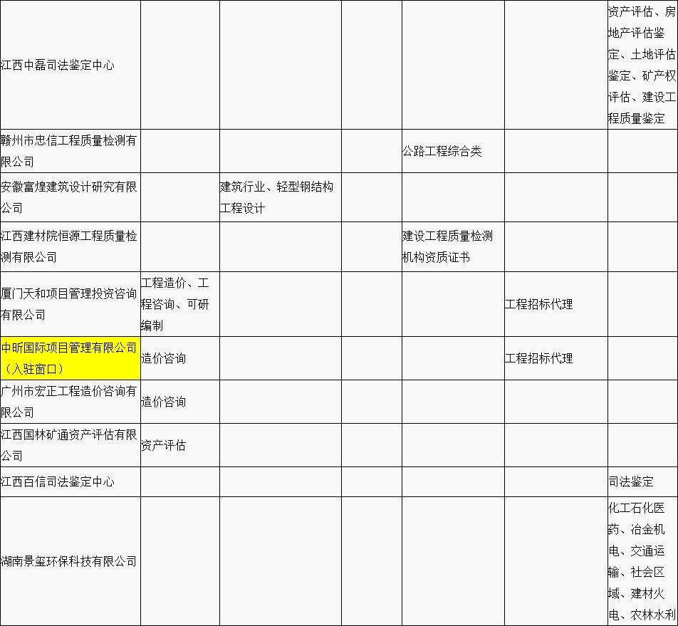 贛縣區“行政審批中介服務超市”中介機構入駐名單公示(第一批) 贛縣區“行政審批中介服務超市”中介機構入駐名單公示(第一批)