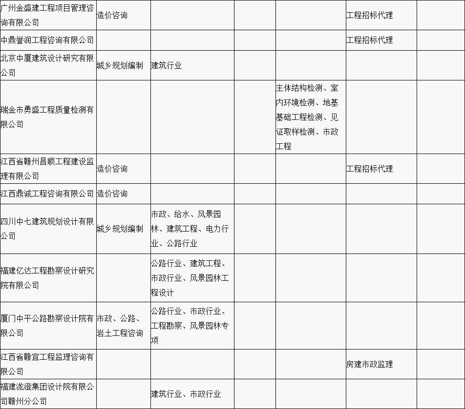 贛縣區“行政審批中介服務超市”中介機構入駐名單公示(第一批) 贛縣區“行政審批中介服務超市”中介機構入駐名單公示(第一批)
