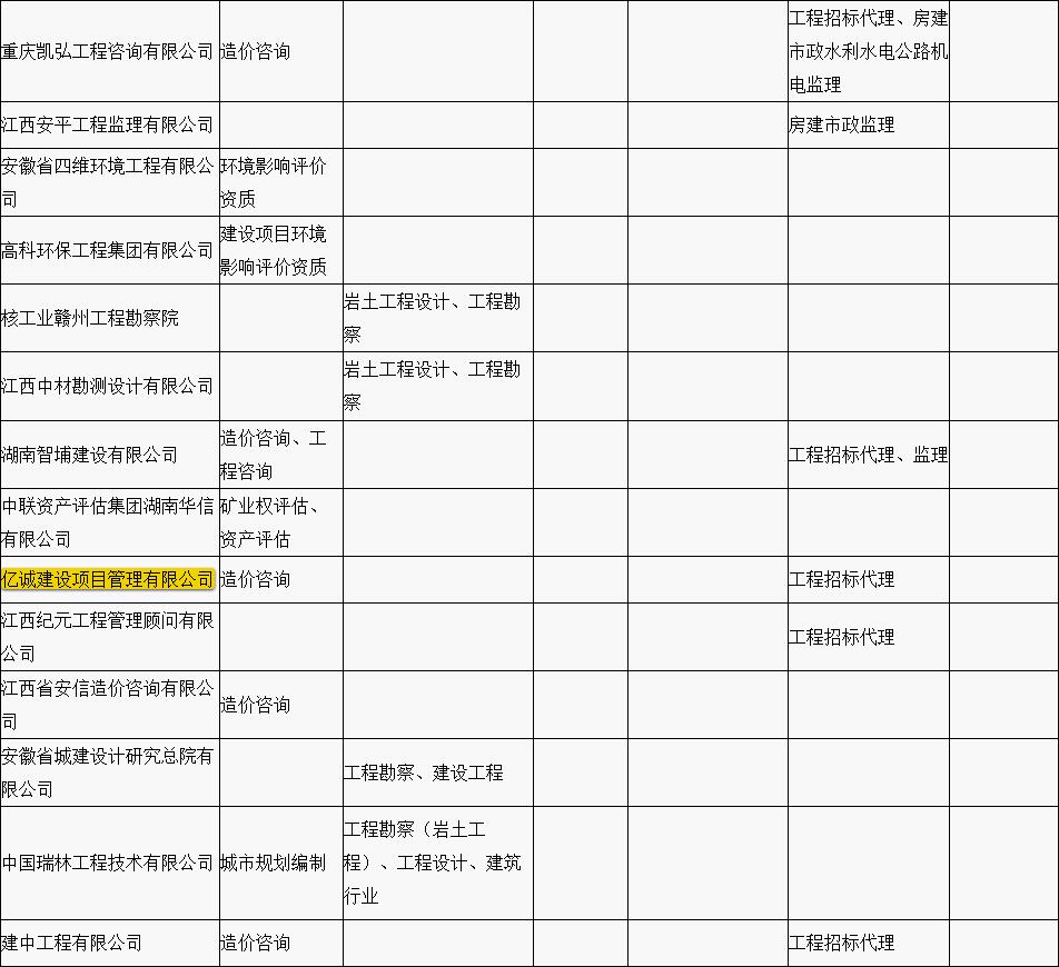 贛縣區“行政審批中介服務超市”中介機構入駐名單公示(第一批) 贛縣區“行政審批中介服務超市”中介機構入駐名單公示(第一批)
