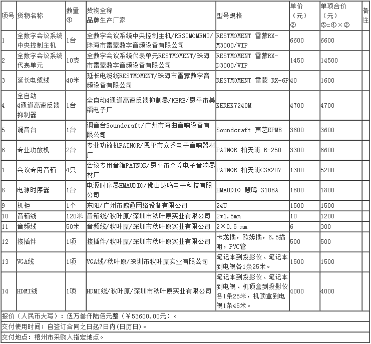 項目內(nèi)容.png 項目內(nèi)容.png