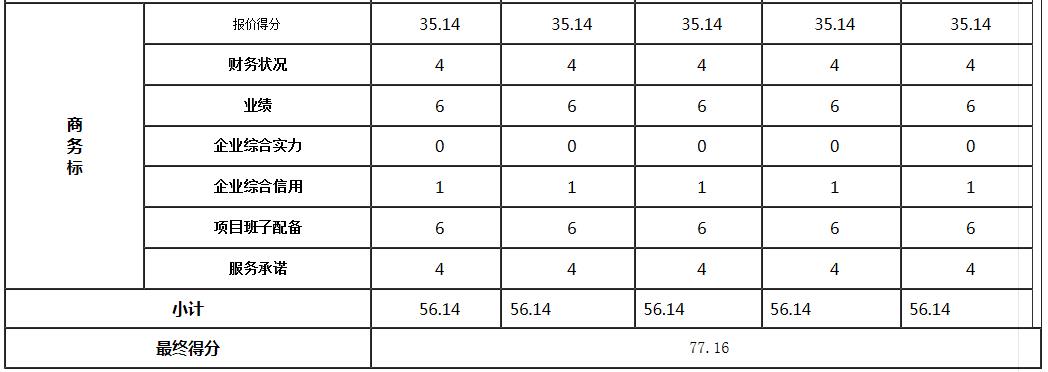 商務標2 商務標2