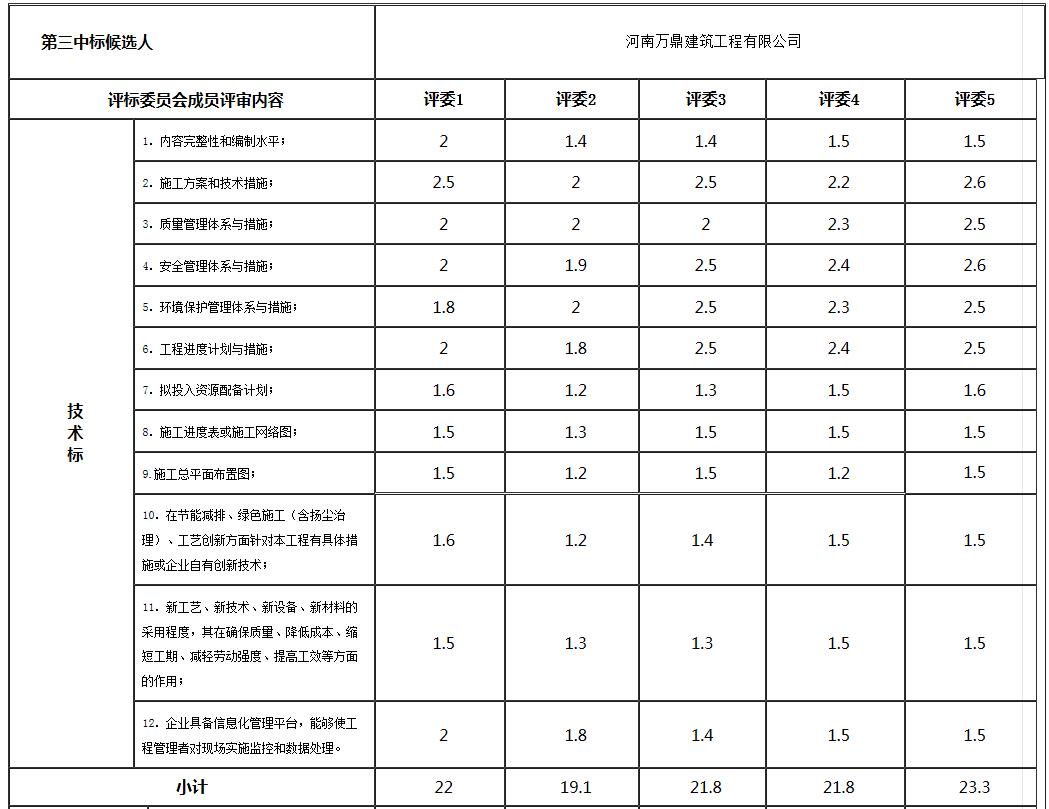 技術標3 技術標3