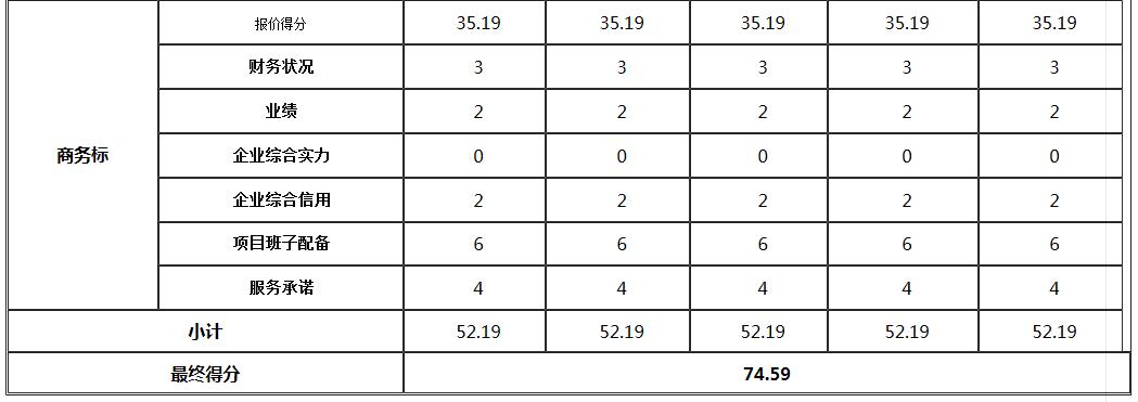 商務標1 商務標1