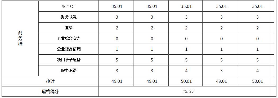 商務標3 商務標3