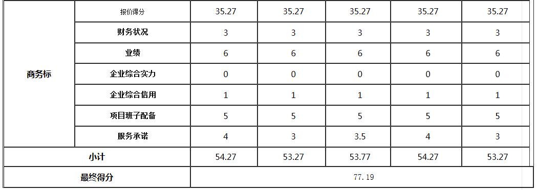商務標1 商務標1