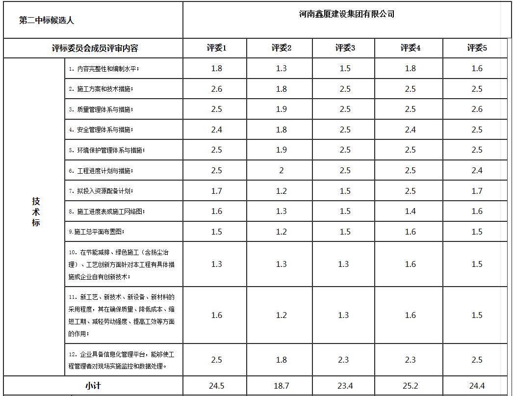 技術標2 技術標2