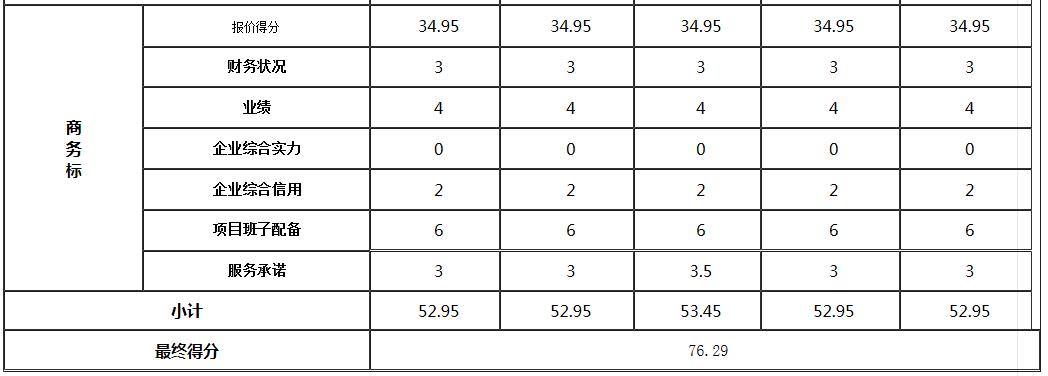 商務標2 商務標2