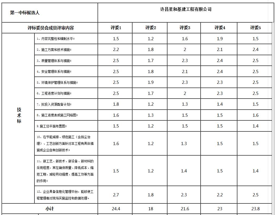 技術標1 技術標1