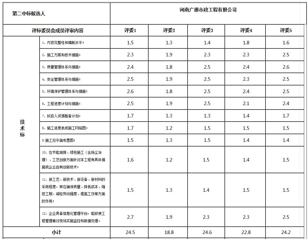 技術標2 技術標2