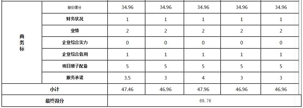 商務標3 商務標3