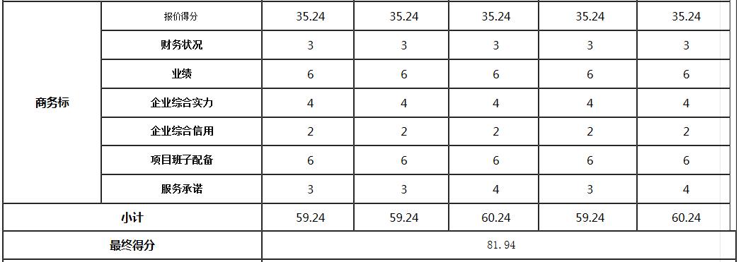 商務標1 商務標1