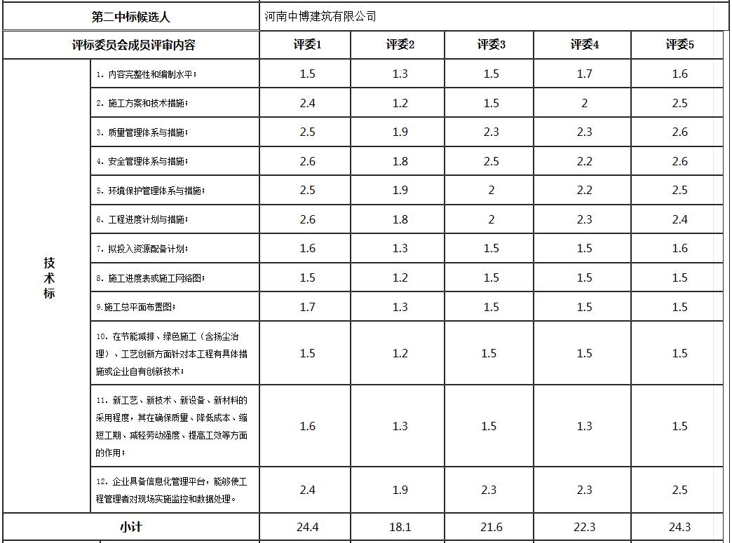技術標2 技術標2