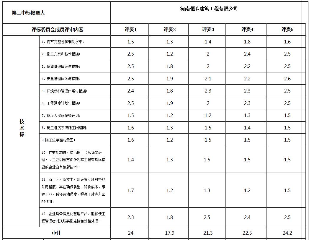 技術標3 技術標3
