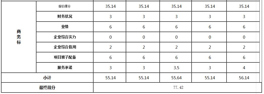 商務標3 商務標3