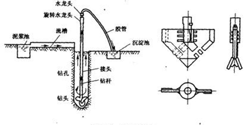 鉆孔灌注樁工程監(jiān)理交底 鉆孔灌注樁工程監(jiān)理交底