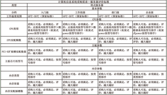 評價標準 評價標準