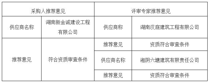 推薦意見 推薦意見