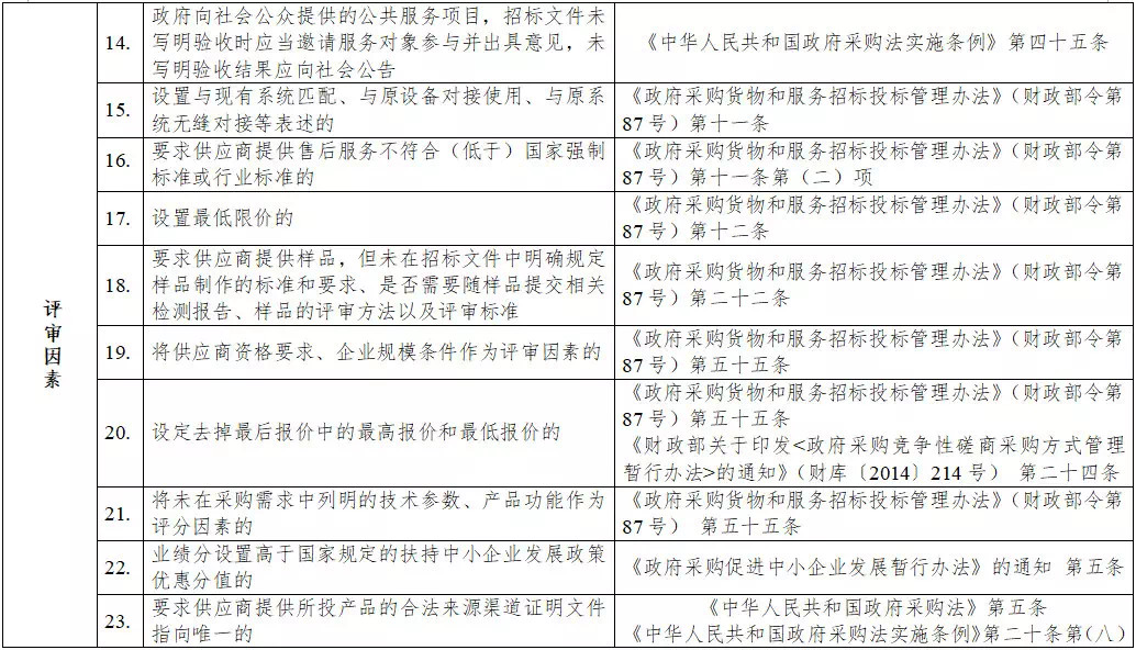 黑龍江省政府采購負(fù)面清單 黑龍江省政府采購負(fù)面清單