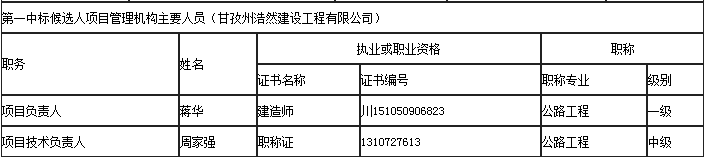 中標候選人 中標候選人