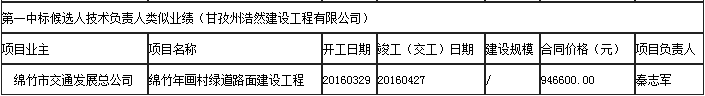中標候選人 中標候選人