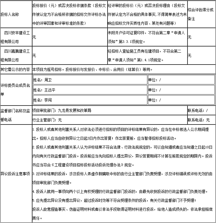 中標候選人 中標候選人