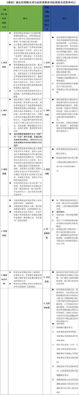 采購代理 采購代理