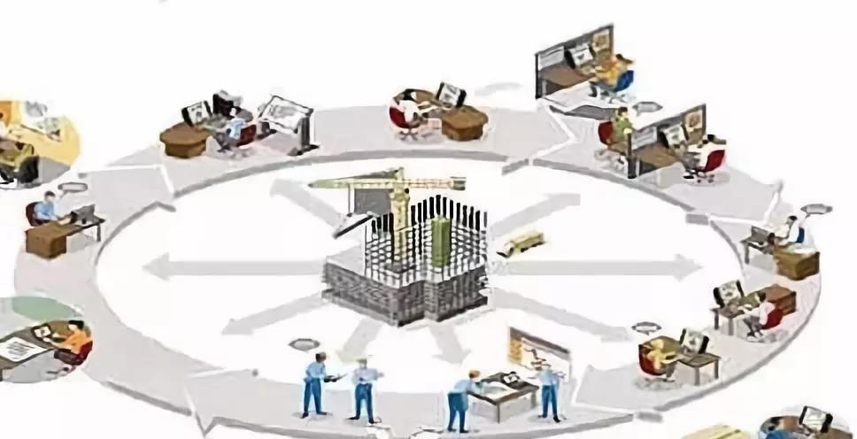 全過(guò)程造價(jià)咨詢 全過(guò)程造價(jià)咨詢